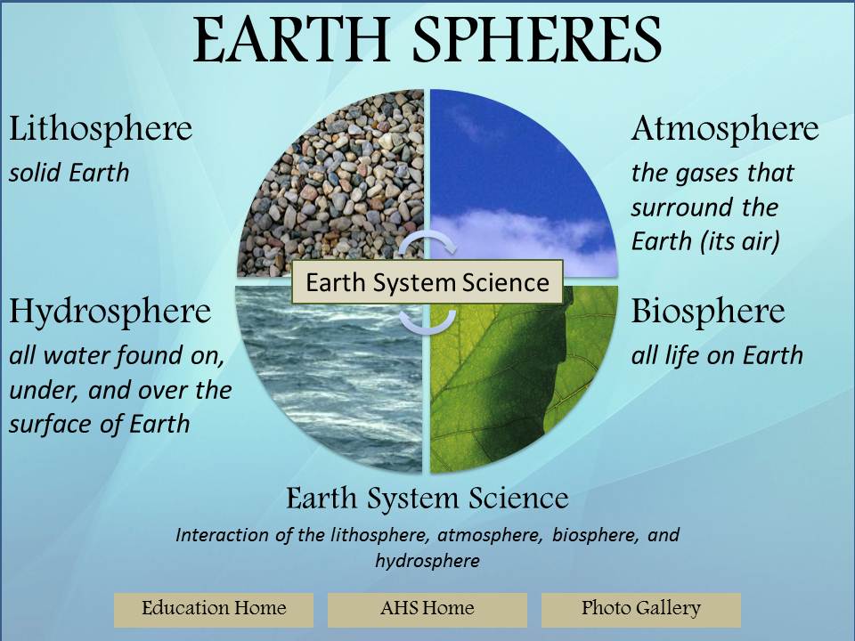Resultado de imagen de spheres of the earth
